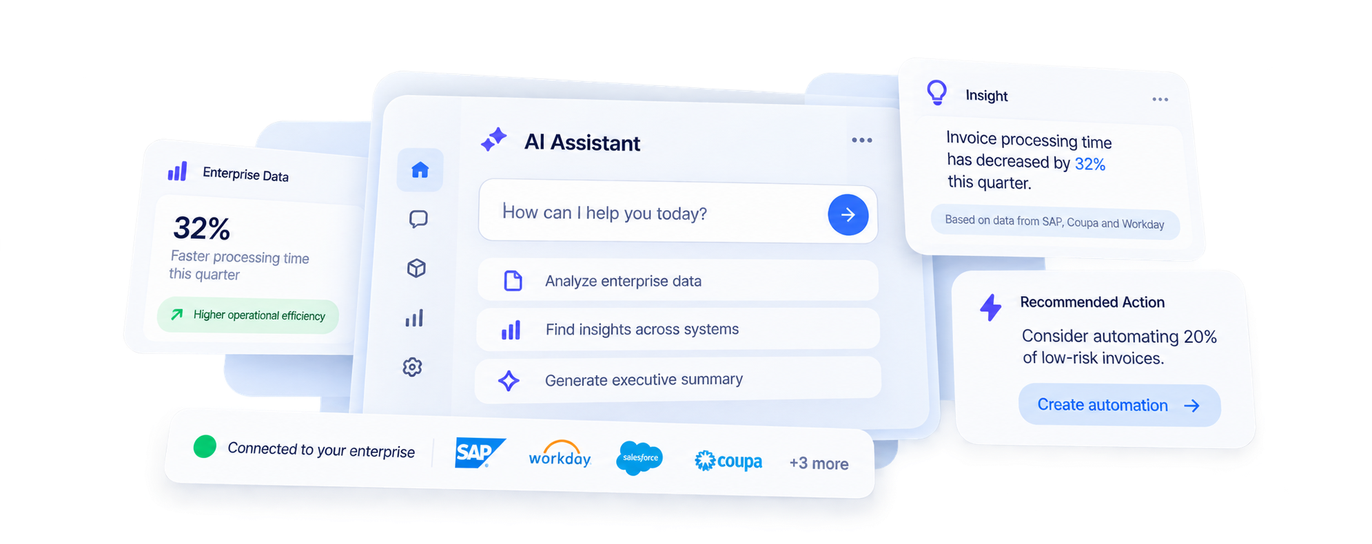 AI Assistant enterprise dashboard connected to SAP, Workday, Salesforce and Coupa